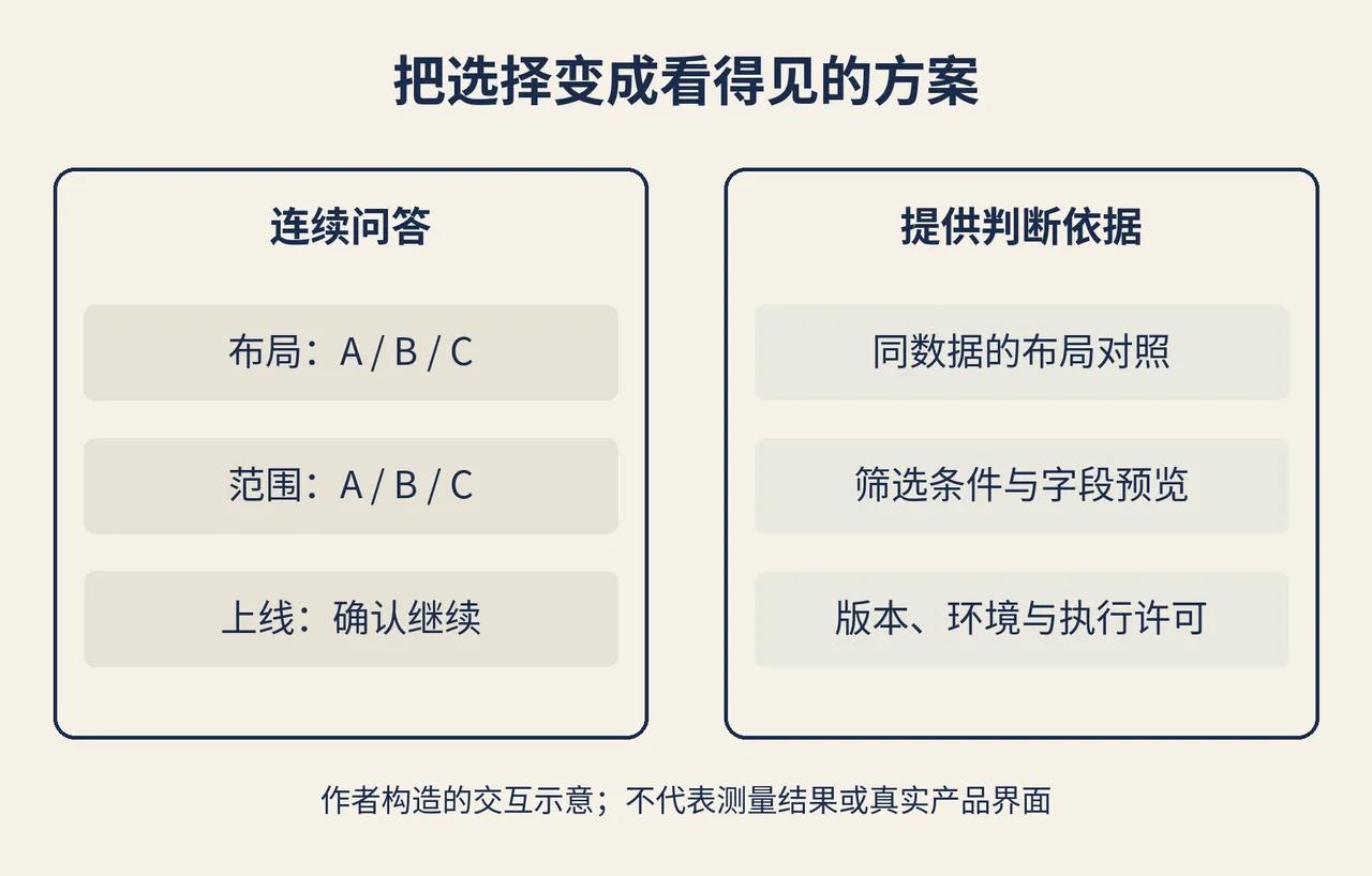 交互设计示意:反复选择字母,与对照具体方案后作判断